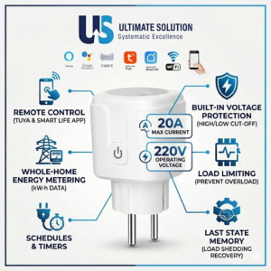 Tuya Smart Socket EU 20A WiFi Smart Plug with Power Monitoring – 4000W Heavy Duty